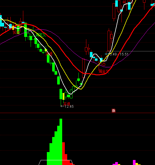 ͨ�_(d��)�������M(j��n)����ָ��(bi��o)��ʽ