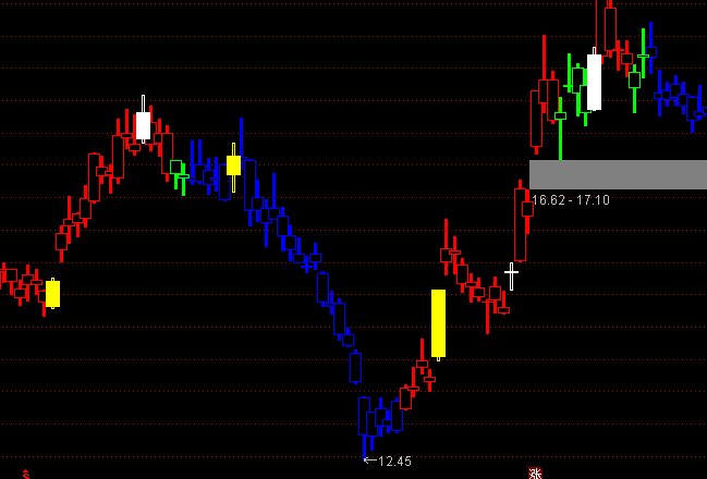 ͨ�_(d��)�Ŝ�(zh��n)�_�o(w��)�`�I(m��i)�u(m��i)�c(di��n)���Dָ��(bi��o)��ʽ