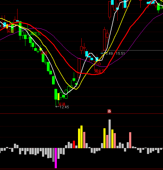 ͨ�_�����ι��x��ָ�˹�ʽ