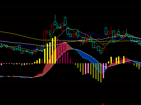 ͨ�_��MACD���Dָ�˹�ʽ