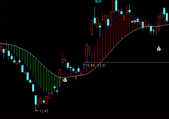 ͨ�_(d��)�Ž��יC(j��)���������D�I�uָ��(bi��o)��ʽ