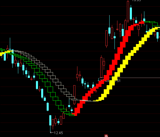 ͨ�_(d��)�żt�S���ݲ����I�u���Dָ��(bi��o)��ʽ