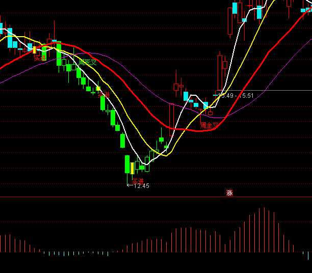 ͨ�_(d��)�Ŵ��Y���M(j��n)؛ָ��(bi��o)��ʽ