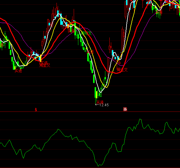 ͨ�_�Ŷ̾�����ָ��(bi��o)��ʽ