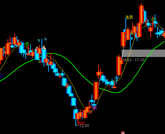 ͨ�_(d��)�żt���������DBS�I�uָ��(bi��o)��ʽ