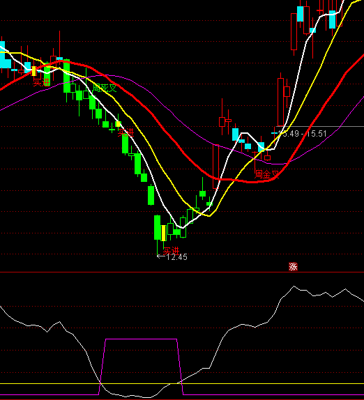 ͨ�_��Ҋ���I�cָ�˹�ʽ