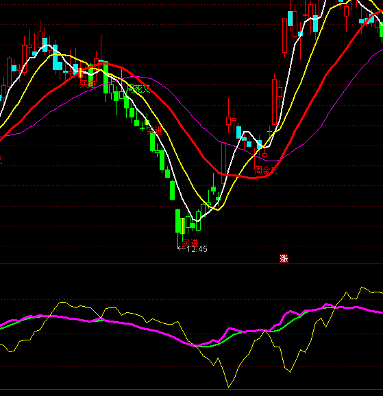 ͨ�_(d��)�œ�����(k��)�ֹ�ָ��(bi��o)��ʽ