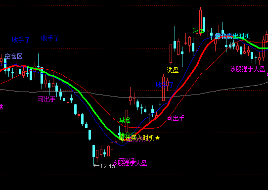 ͨ�_�Ű��l(f��)��P���D�I�u��ʾָ�˹�ʽ