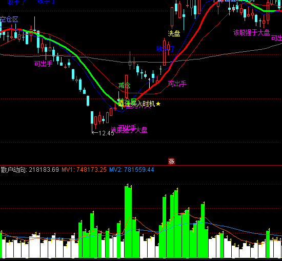 ͨ�_(d��)�œQ������(x��)ָ��(bi��o)��ʽ