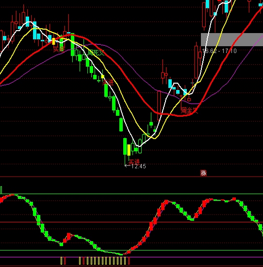 ͨ�_(d��)�ź��R�t���?sh��)�ָ�?bi��o)��ʽ