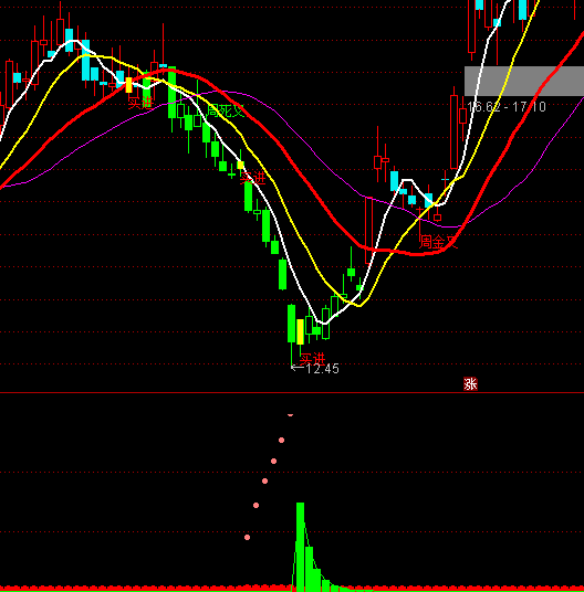 ͨ�_(d��)�ŘO��(zh��n)�̾�ָ��(bi��o)��ʽ