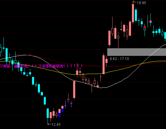 ͨ�_(d��)�ų��ɲ�Ҫ̫����5���Dָ��(bi��o)��ʽ