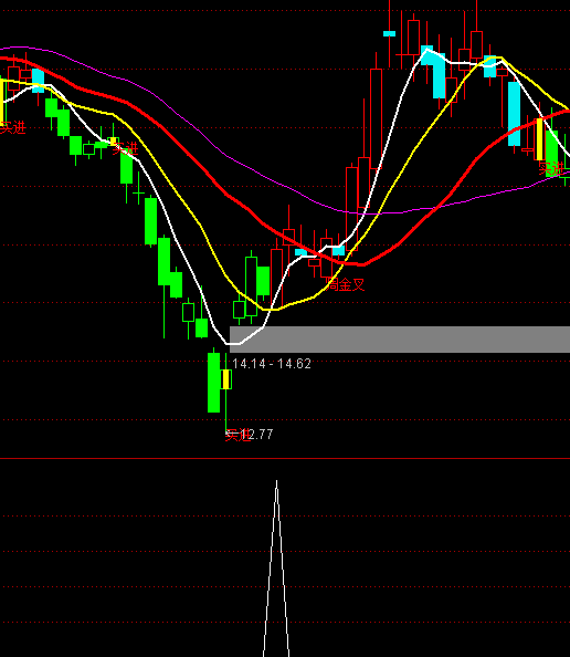 ͨ�_�Ŵ��^���_�x���I�cָ�˹�ʽ