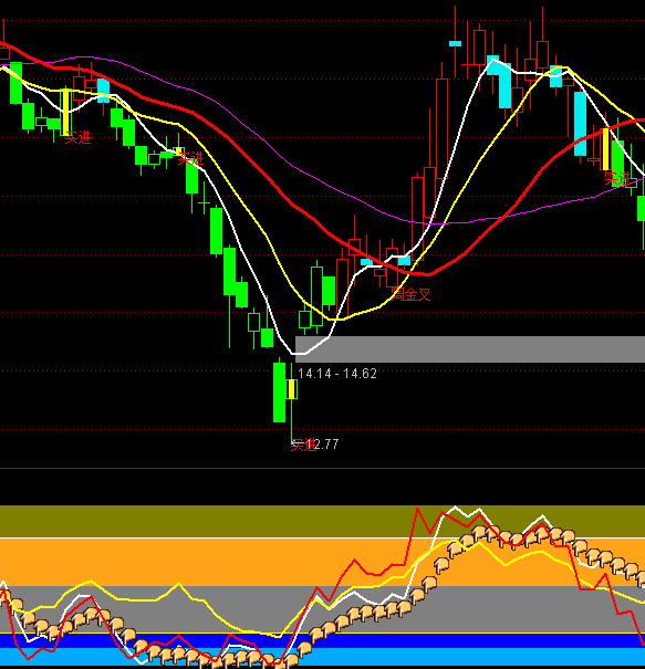 ͨ�_(d��)�����������I�uָ��(bi��o)��ʽ