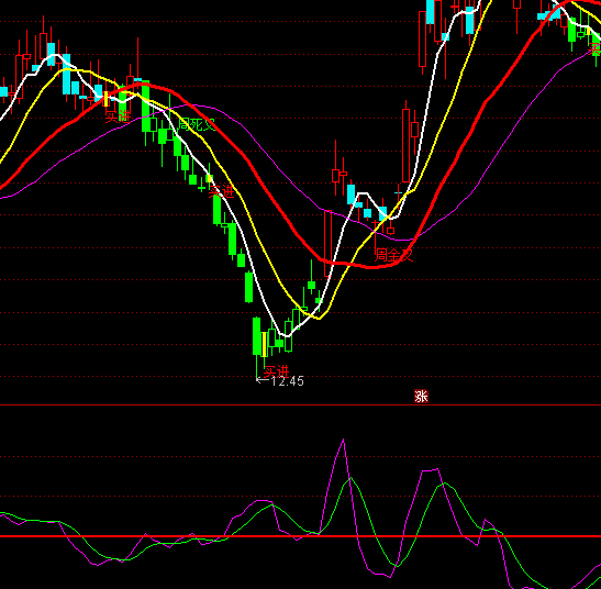 ͨ�_(d��)��ָ��(bi��o)���Ƀr(ji��)������(xi��n)ָ��(bi��o)��ʽ