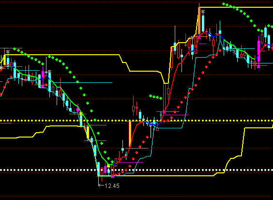 ͨ�_(d��)�����w����M�����Dָ��(bi��o)��ʽ