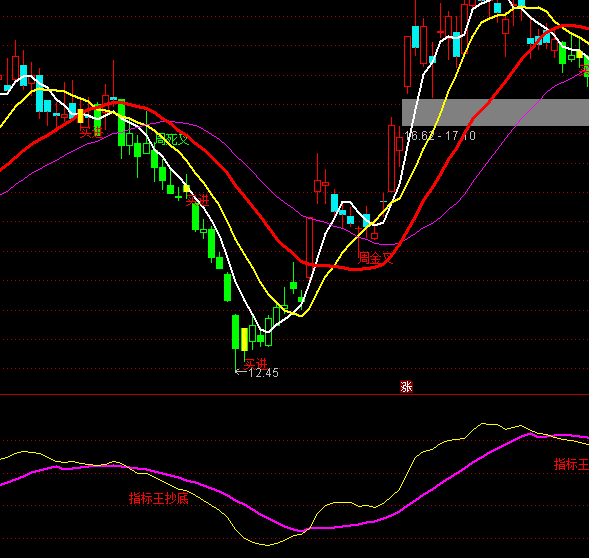 ͨ�_��ָ��������ָ�˹�ʽ