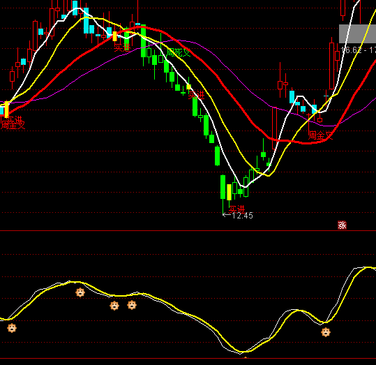 ͨ�_(d��)��ָ��(bi��o)���̾��o��ָ��(bi��o)��ʽ