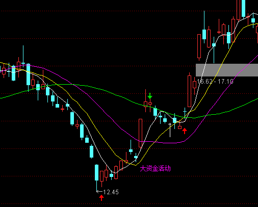 ͨ�_(d��)�Ŵ�P�ɽ����D�I�c(di��n)ָ��(bi��o)��ʽ