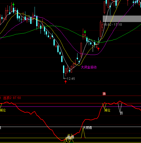 ͨ�_��ţ�ɴ�đ׷�I�u��ʾָ�˹�ʽ