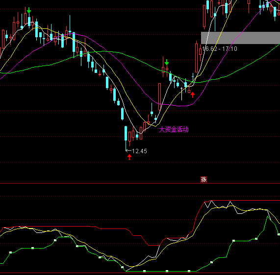 ͨ�_�����ܱ��xָ��(bi��o)��ʽ