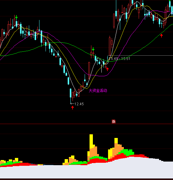 ͨ�_(d��)�ųɽ������Pָ��(bi��o)��ʽ