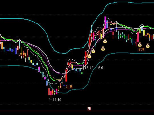 ͨ�_�ł}λ���Dָ�˹�ʽ