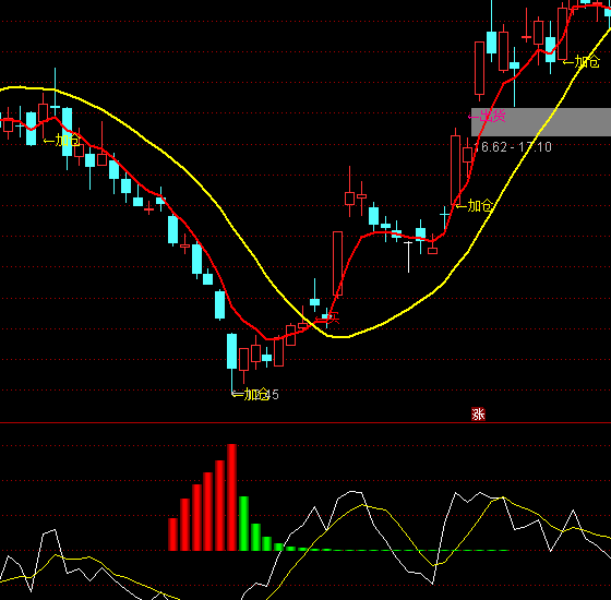 ͨ�_(d��)�ź��׷ۙ���Iָ��(bi��o)��ʽ