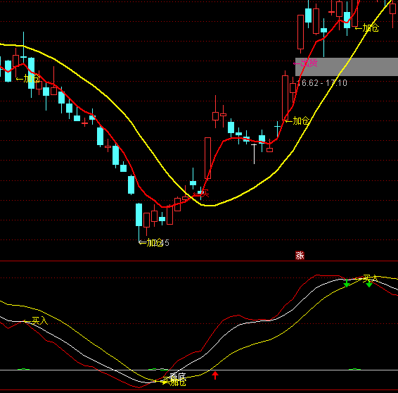 ͨ�_���I��ӂ}ָ��(bi��o)��ʽ