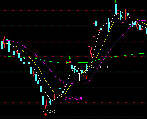 ͨ�_(d��)�żtؔ(c��i)��������Dָ��(bi��o)��ʽ