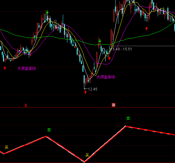 ͨ�_(d��)�����L�����I�uָ��(bi��o)��ʽ