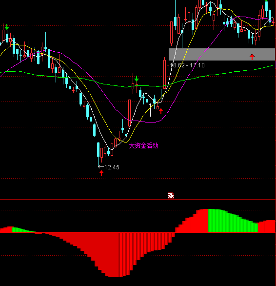 ͨ�_�Ž�ţBBD���ָ�˹�ʽ