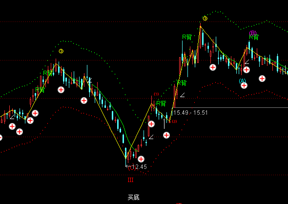 ͨ�_(d��)�Ž�ɫ�̾��I(m��i)�����Dָ��(bi��o)��ʽ