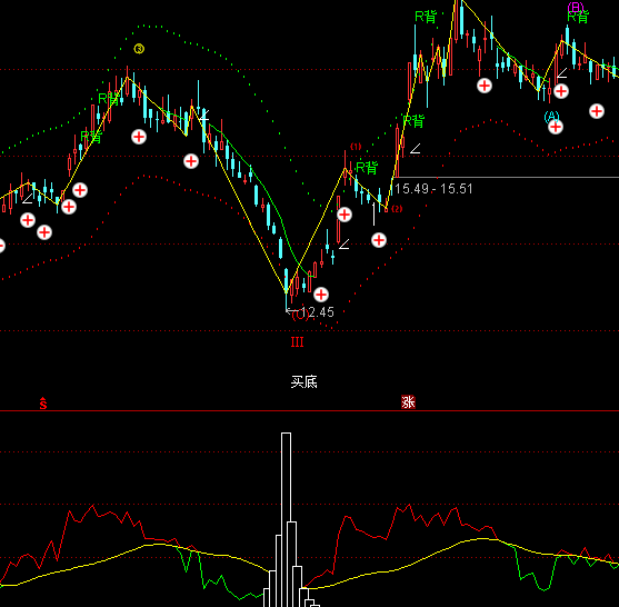 ͨ�_�����I��ۙӰָ�˹�ʽ