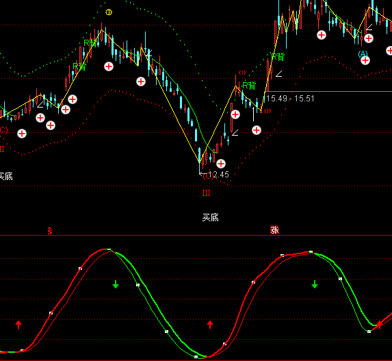 ͨ�_(d��)��څ��KDJָ��(bi��o)��ʽ