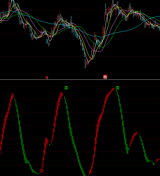 ͬ��혰��ĳֹ��I(m��i)�uָ��(bi��o)��ʽ