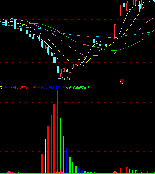 ͬ��������Y���M(j��n)��ָ��(bi��o)��ʽ