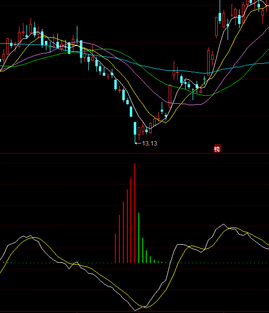 ͬ��혼t�G��������+�x��ָ��(bi��o)��ʽ