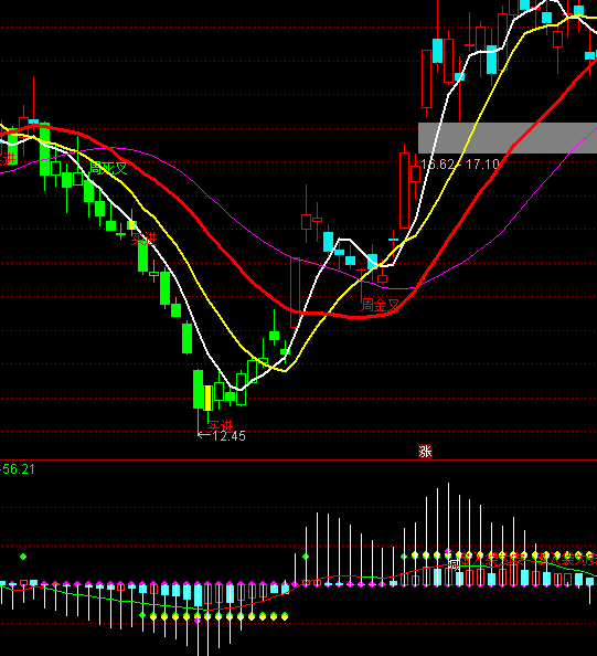 ͨ�_(d��)���S�r(sh��)Ҋ(ji��n)���I(m��i)�c(di��n)ָ��(bi��o)��ʽ