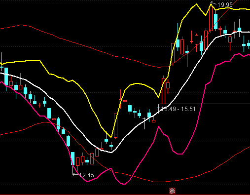 ͨ�_�ŵ����������Dͨ��ָ�˹�ʽ