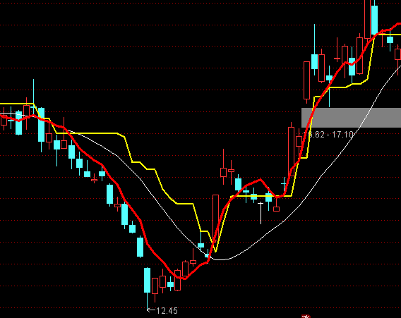 ͨ�_(d��)��ָ��(bi��o)�����񱩝q���Dָ��(bi��o)��ʽ