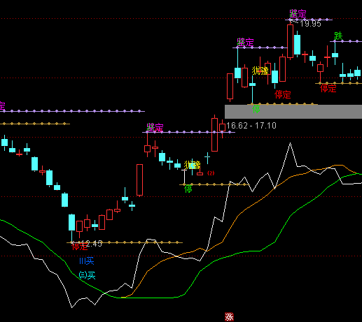 ͨ�_(d��)�Ų����Z(y��)�����D�I�u��ʾָ��(bi��o)��ʽ