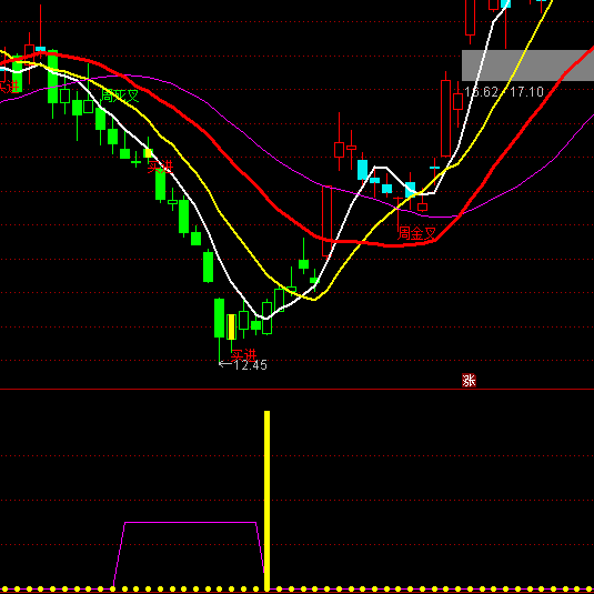 ͨ�_(d��)������_���I�c(di��n)ָ��(bi��o)��ʽ