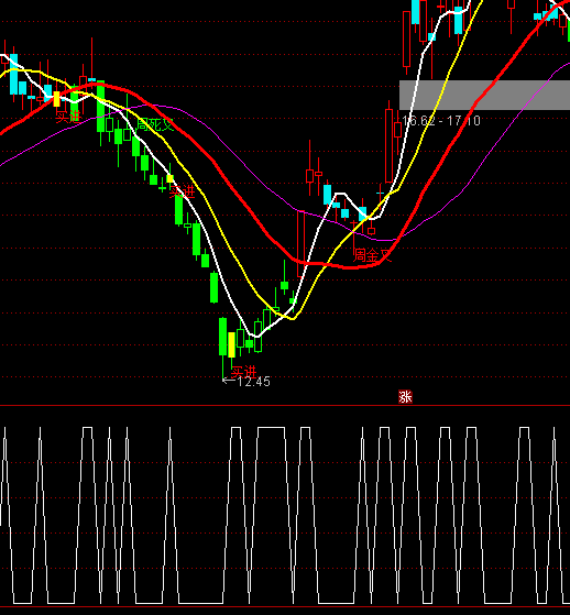 ͨ�_���ϲ̾��r���ָ��(bi��o)��ʽ