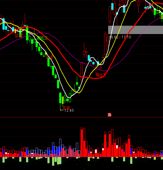 ͨ�_(d��)�ųɽ���CT����ָ��(bi��o)��ʽ