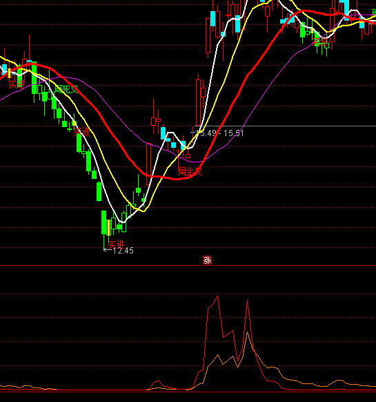 ͨ�_(d��)���p�N�ӻ�����ָ��(bi��o)��ʽ