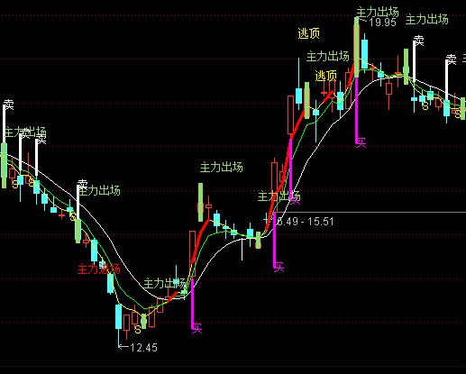 ͨ�_(d��)�Ń�(y��u)���I�u���Dָ��(bi��o)��ʽ