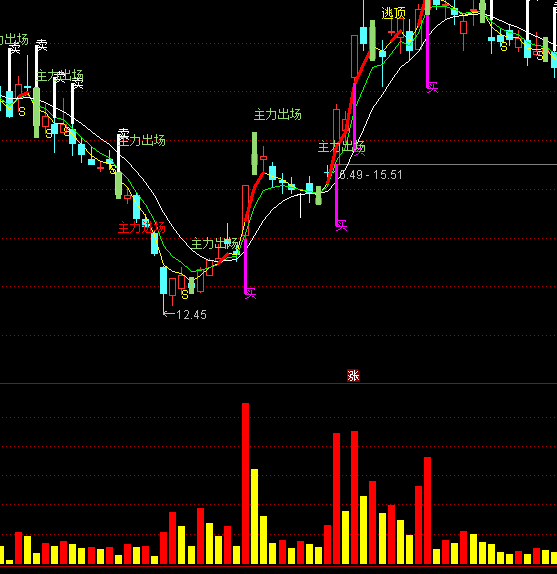 ͨ�_(d��)����픽^��ָ��(bi��o)��ʽ