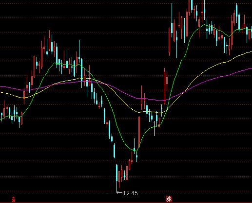 ͨ�_(d��)��ţ�е�ͻ�ƲٱP���Dָ��(bi��o)��ʽ