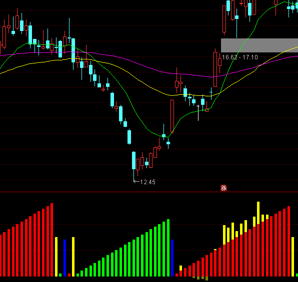 ͨ�_(d��)�ų֎��씵(sh��)ָ��(bi��o)��ʽ